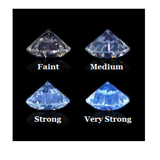 Fluorisering